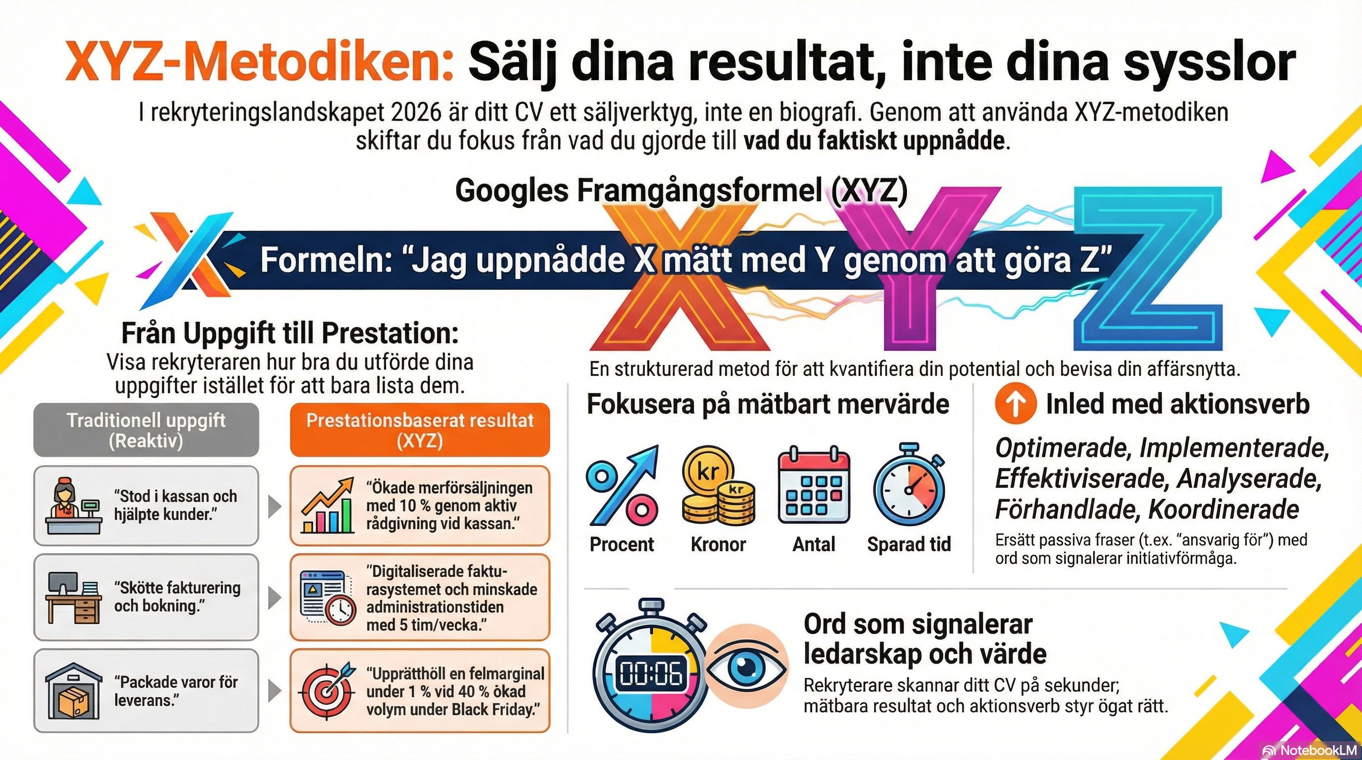 Prestationsbaserat Innehåll (XYZ-metodiken)